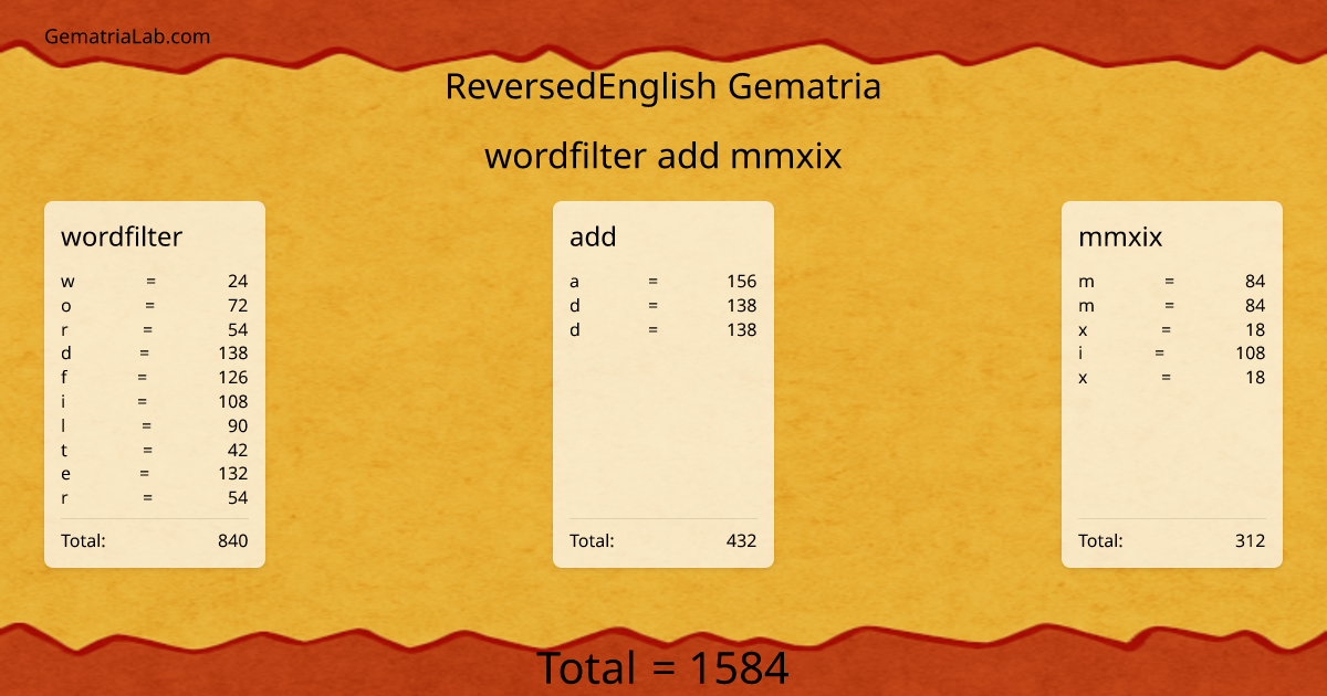 wordfilter add mmxix in reversedEnglish Gematria